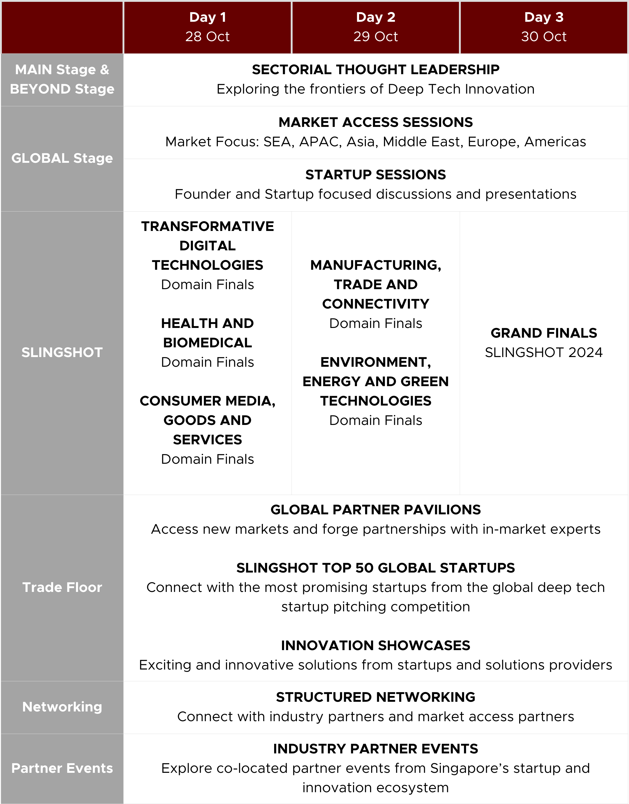 Infographic timetable of SWITCH 2024 overview