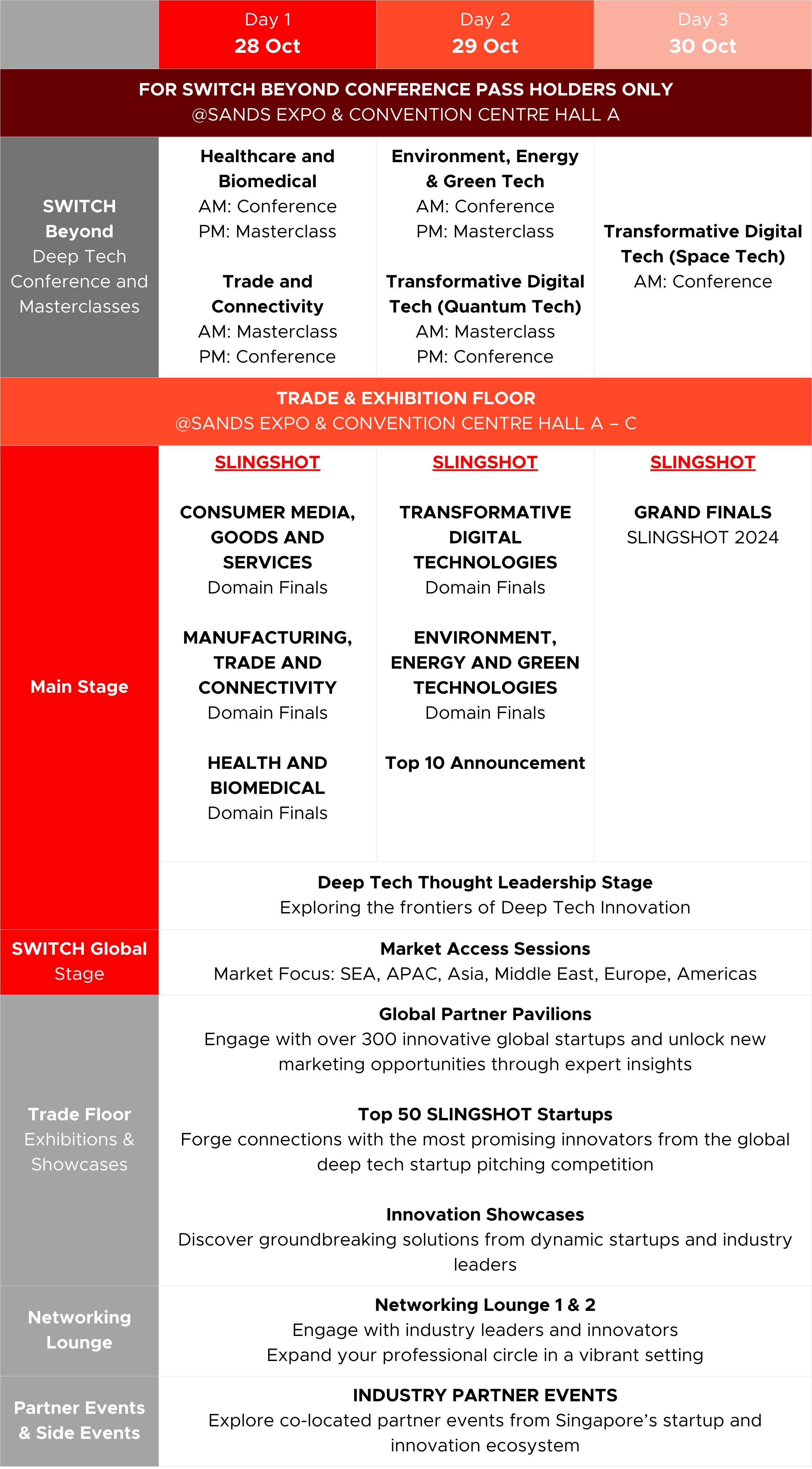 Infographic of SWITCH 2024 At A Glance